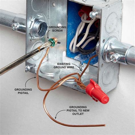 can i ground a wall switch to the metal box|metal outlet box grounding wire.